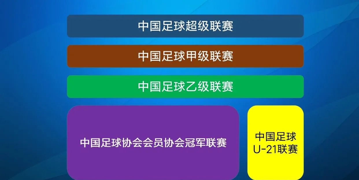 国内足球联赛球队的最新消息汇总